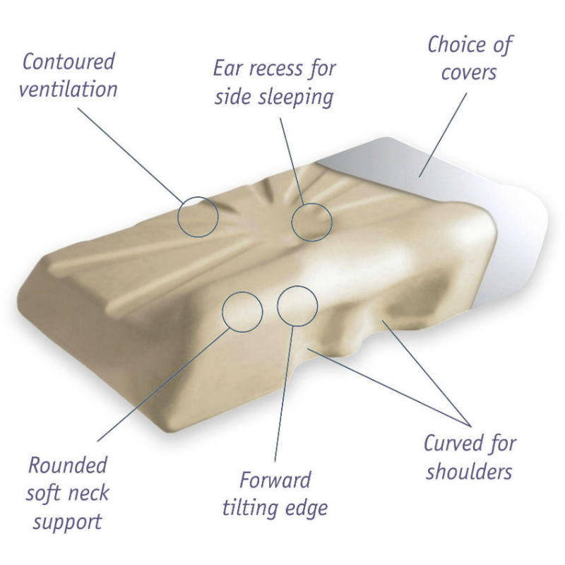 Putnams Cervical Neck Pillow Health and Care